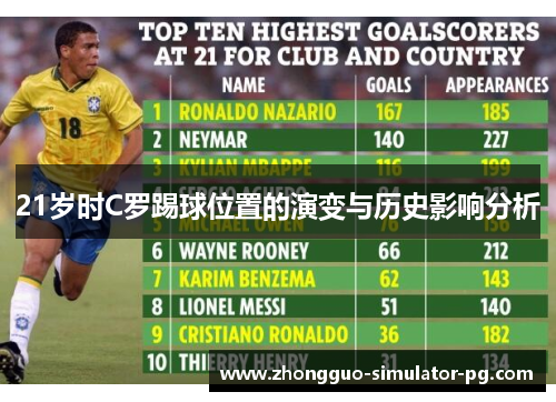 21岁时C罗踢球位置的演变与历史影响分析