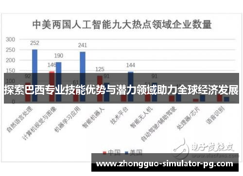 探索巴西专业技能优势与潜力领域助力全球经济发展