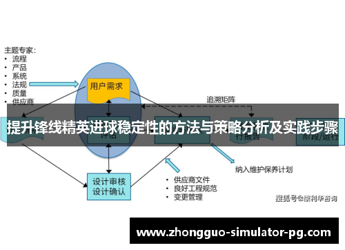 提升锋线精英进球稳定性的方法与策略分析及实践步骤