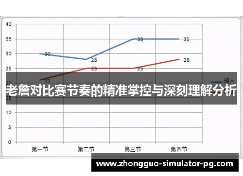 老詹对比赛节奏的精准掌控与深刻理解分析